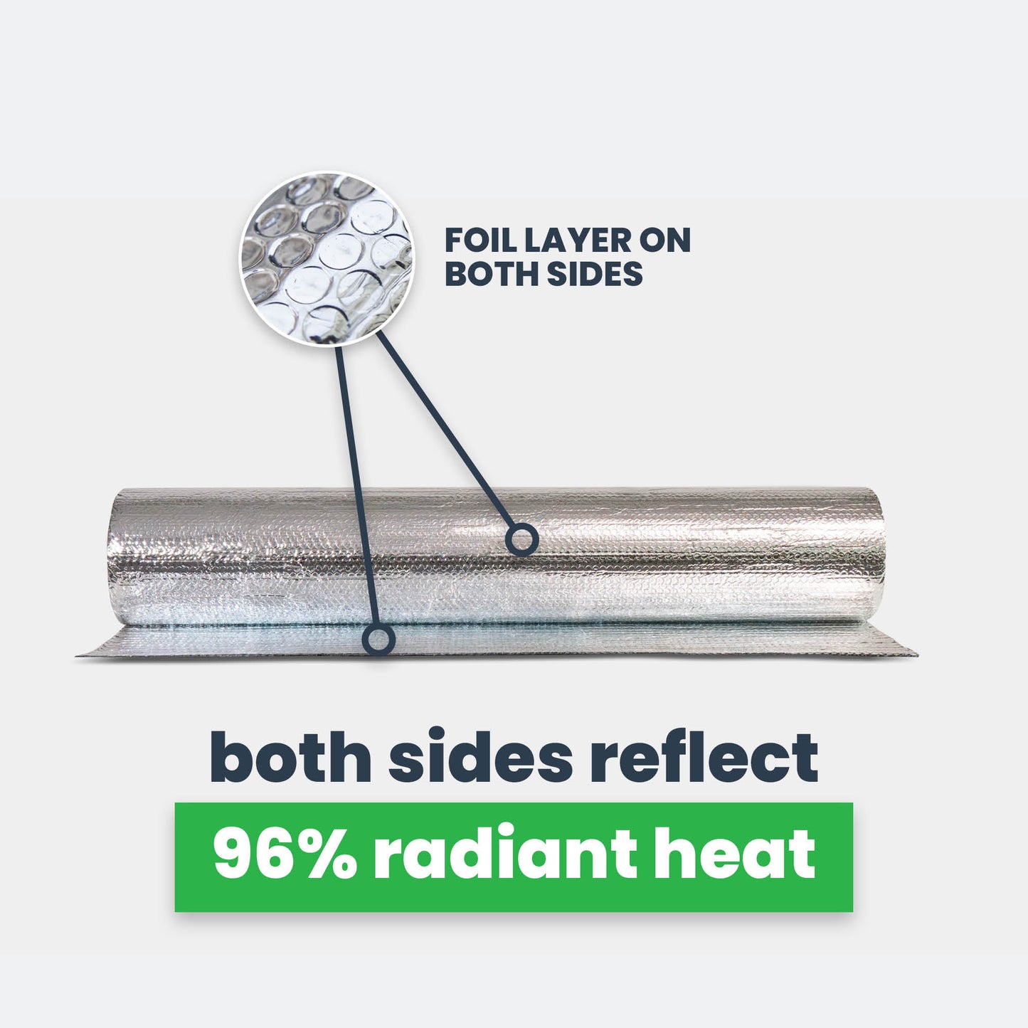 single bubble with foil on both sides, reflects 96% radiant heat