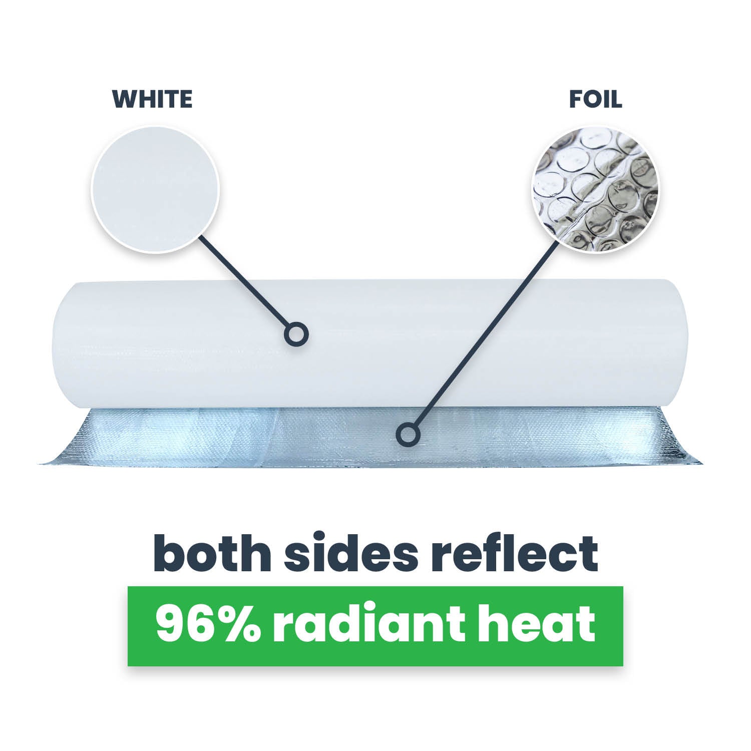 White/Foil, both sides reflect 96% radiant heat