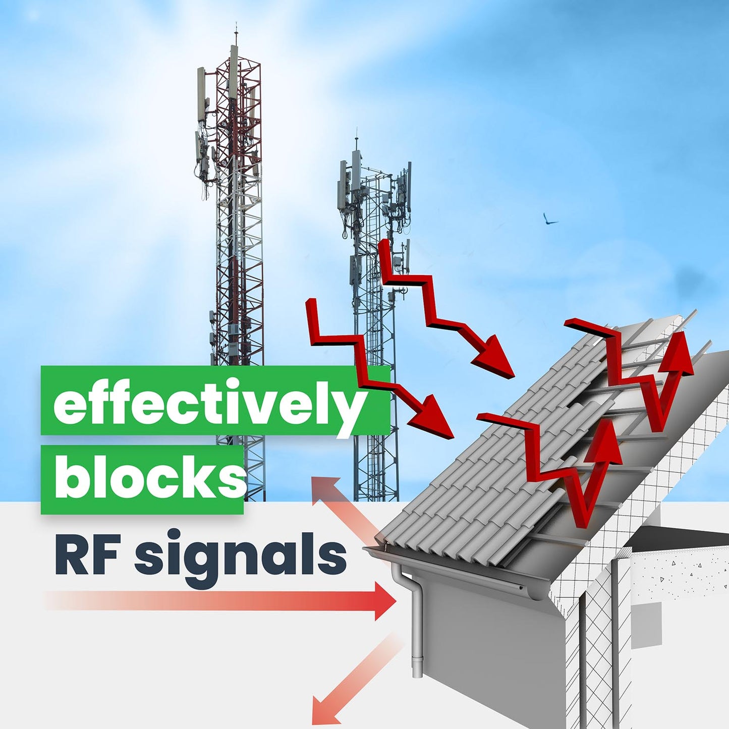 effective RF blocking material