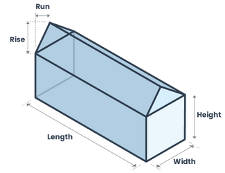Width, length, height diagram