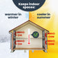 Keeps indoor spaces warmer in winter, cooler in summer