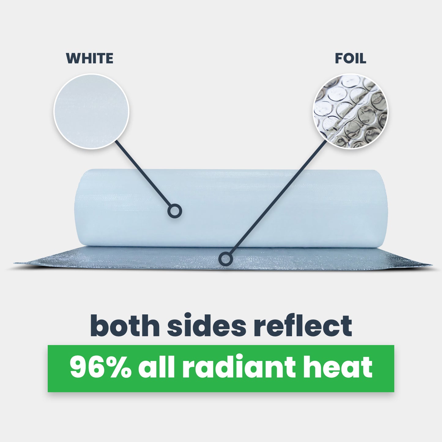 double bubble insulation white foil both sides reflect 96% radiant heat