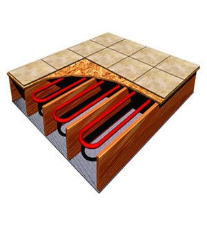 Radiant Barrier Underfloor Heating Between Floor Joists Radiant