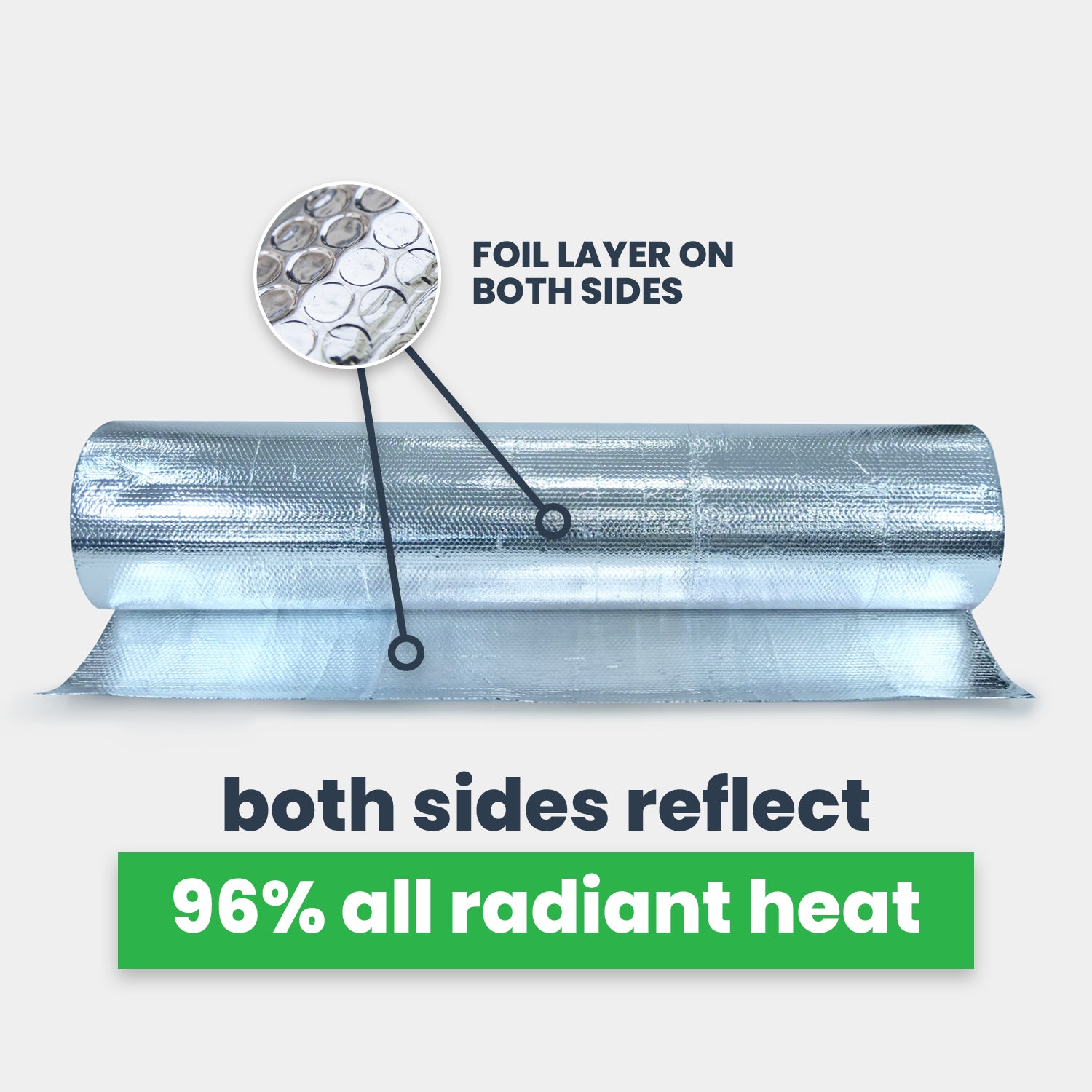 single bubble, foil reflects 96% radiant heat