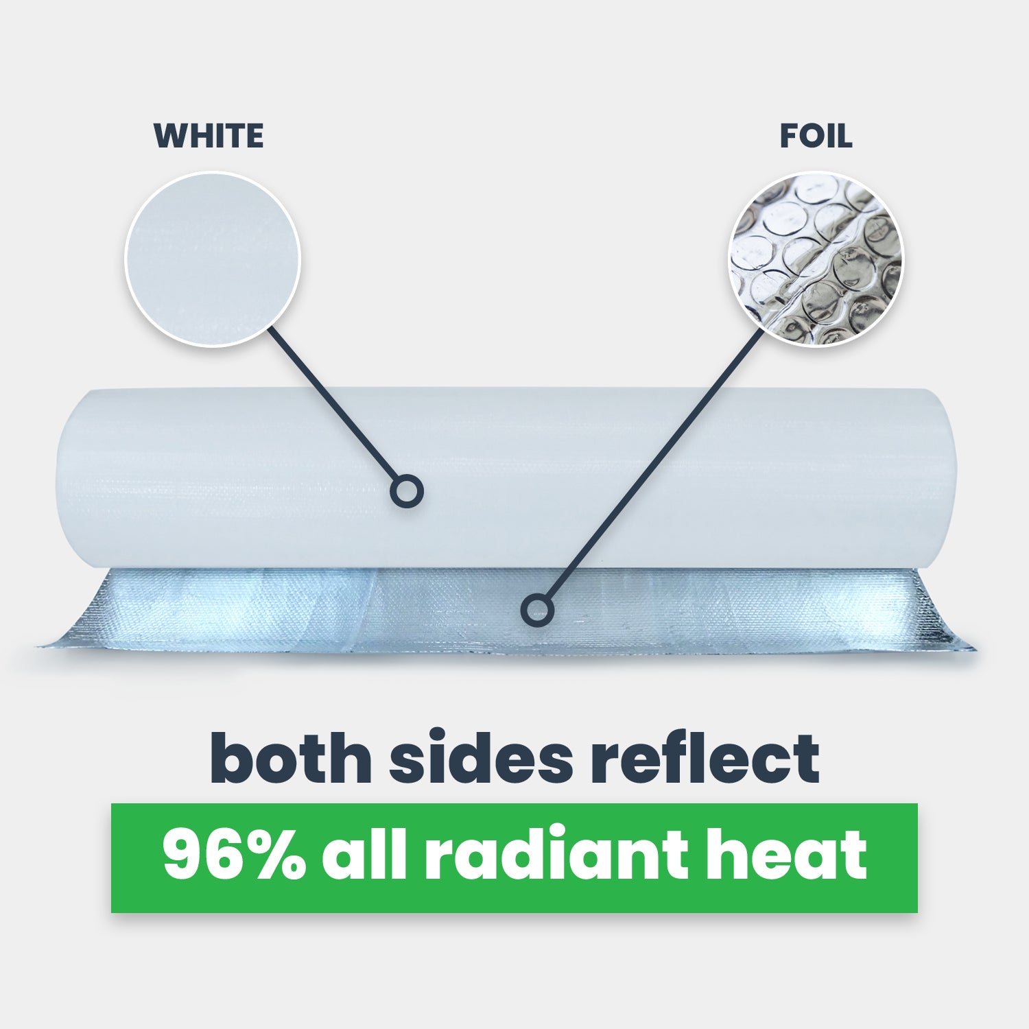 single bubble white foil, both sides reflect 96% radiant heat
