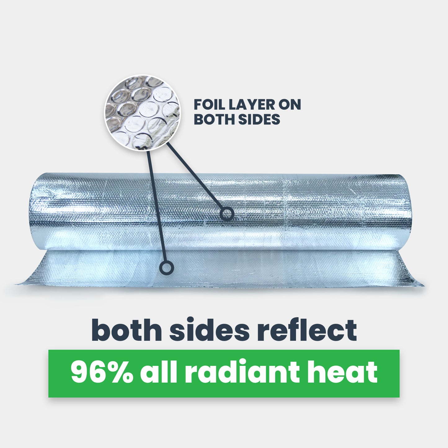 Double Bubble Insulation, foil layers reflect 96% of radiant heat
